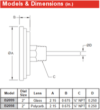 Miljoco 0 to 250F,  2" Dial BiMetal Stem Thermometers