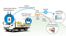 RTR-500MBS-A T&D Mobile Base Station