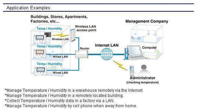 TR-71W Dual Channel Temperature Data Logger