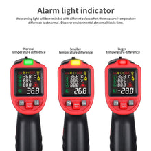 WTC-323C Infrared Thermometer RH, UV Florescence Flashlight and Mold Detection
